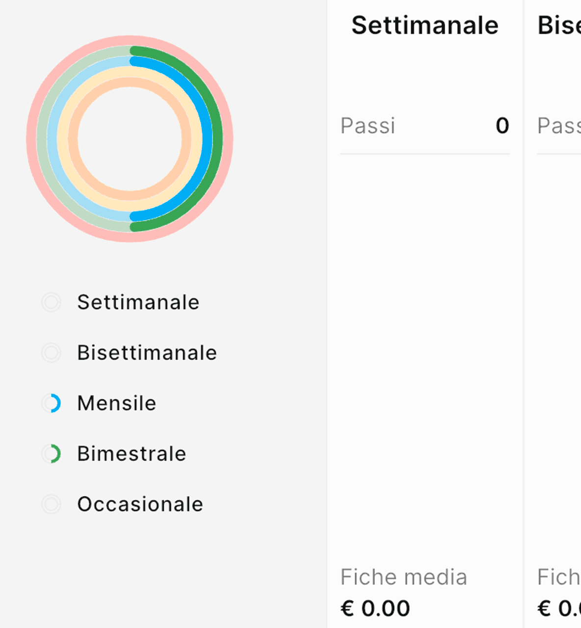 Dashboard statistiche e report Ygital Cure