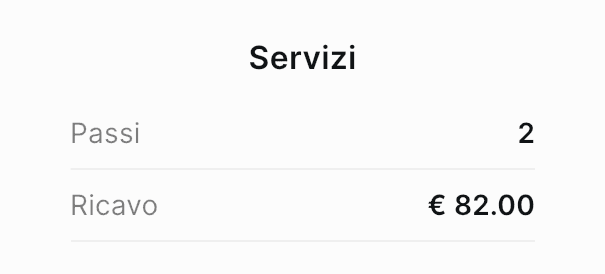 Report dettagliato performance del salone